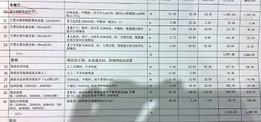 杭州全包裝修多少錢一平？杭州90平米全包裝修預(yù)算是多少？