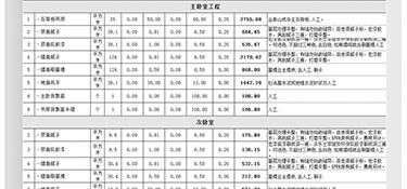 杭州120㎡精裝修大概多少錢？120㎡精裝房全包裝修報價！