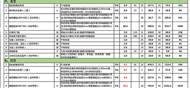 杭州90㎡裝修多少錢？（裝修費用清單）