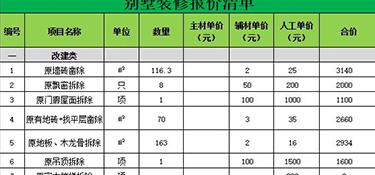 2022杭州別墅裝修設(shè)計費用(裝修技巧)