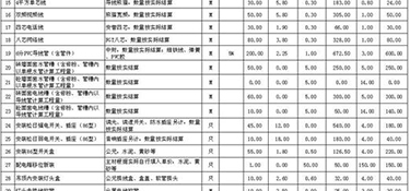 125平的房子裝修大概需要多少錢？125㎡簡裝全包預(yù)算表