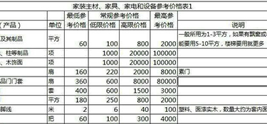 50㎡舊房裝修多少錢？50平米舊房裝修費(fèi)用！