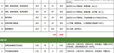 110平方裝修多少錢？110平方三室兩廳裝修技巧！