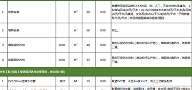 60平裝修多少錢(qián)？60平小戶(hù)型裝修價(jià)格表！