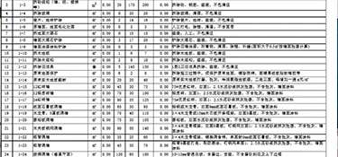 120平方米裝修預算，120平米裝修材料明細！