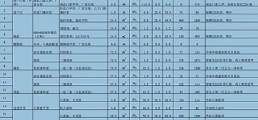 120平米裝修價格大概是多少？120平米裝修費用明細！