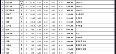 杭州辦公樓裝修多少錢？杭州辦公樓全包裝修報價清單！