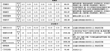 杭州裝修報(bào)價(jià)多少錢？杭州有哪些好的裝修公司？