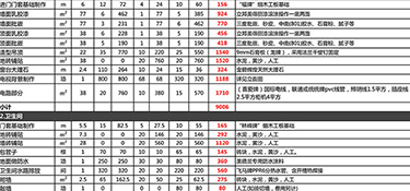 杭州145平米的房子裝修要多少錢(qián)(費(fèi)用明細(xì))？