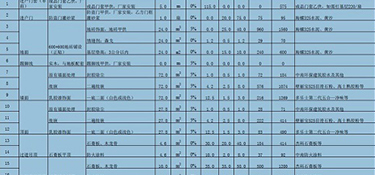 杭州別墅裝修多少錢一平米(費(fèi)用報(bào)價(jià)明細(xì))！