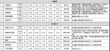 杭州裝修房子大概多少錢(附報(bào)價(jià)明細(xì)表）！