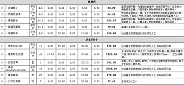 130平米裝修大概需要多少錢？130平米家裝注意事項！
