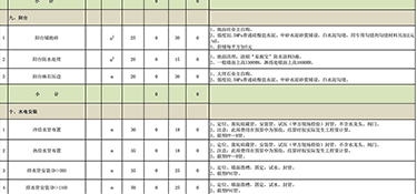 杭州家裝裝修多少錢（含裝修報價)！