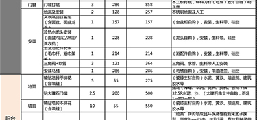 100平的房子硬裝修需要多少錢(附費用明細)？