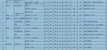 90平方裝修清單明細，90平米裝修費用！