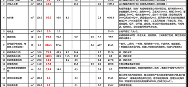 500平別墅裝修大概多少錢？別墅裝修公司推薦！