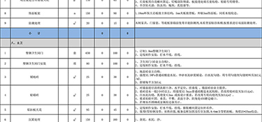 300平方裝修多少錢？300平方裝修報價清單！