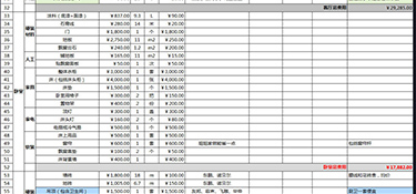 全包裝修費用是多少？全包裝修注意哪些事？