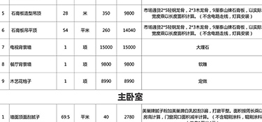 110平米水電全包大概多少錢，110平米水電全包費用