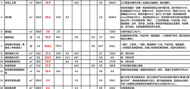 杭州精裝修裝修費用清單，裝修一平多少錢