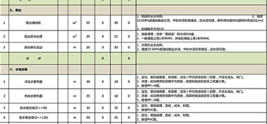 杭州110平方裝修多少錢(裝修費用明細(xì))