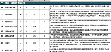 2023年400平別墅裝修多少錢？