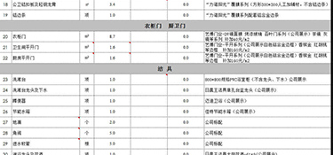 2023年120平方裝修預(yù)算多少錢？