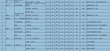 2023年杭州150㎡裝修多少錢？