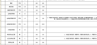 2023年二手房裝修房子全包價格一般多少 二手房裝修費(fèi)用預(yù)算清單表