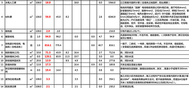 杭州水電包工多少錢一平方(費(fèi)用明細(xì))