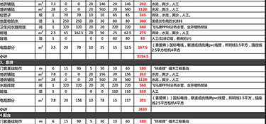 杭州90平米裝修多少錢？杭州裝修公司推薦！