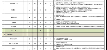 杭州四室兩廳兩衛(wèi)裝修需要多少錢？杭州四室兩廳兩衛(wèi)裝修清單！