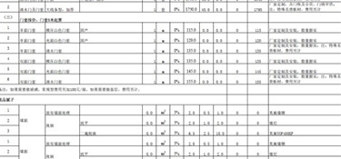 杭州別墅裝修價(jià)格多少錢一平(費(fèi)用表)