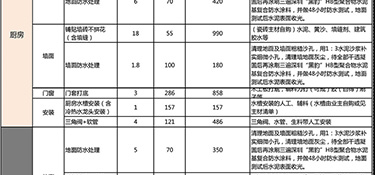 杭州家裝全包價(jià)格預(yù)算，杭州全包裝修價(jià)格清單