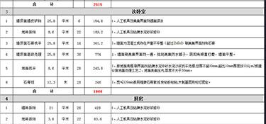杭州90平裝修價格多少(全包報價明細)