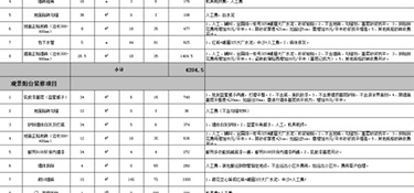 115平方裝修全包大約多少錢？(預算清單)