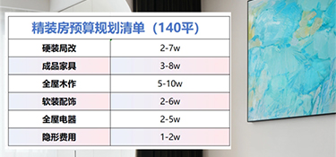 【裝修干貨】精裝房局部改造避坑，從廚房到衛(wèi)生間升級(jí)，預(yù)算可控不翻車