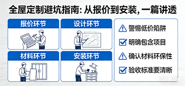 全屋定制避坑指南：從報(bào)價(jià)到安裝，一篇講透