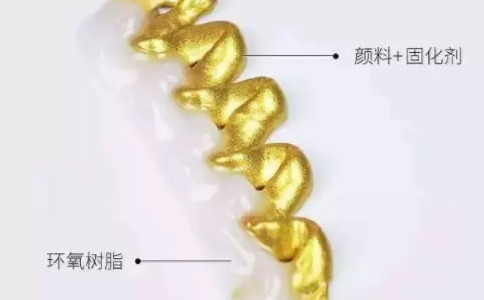 顏料，樹脂