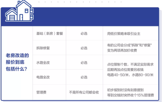 老房改造包含哪些？
