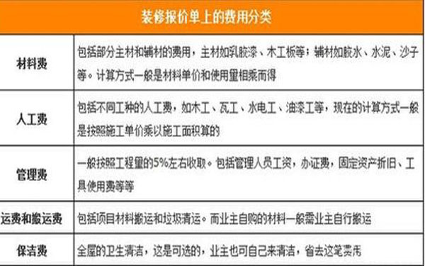 如何審閱裝修公司的裝修報價單？