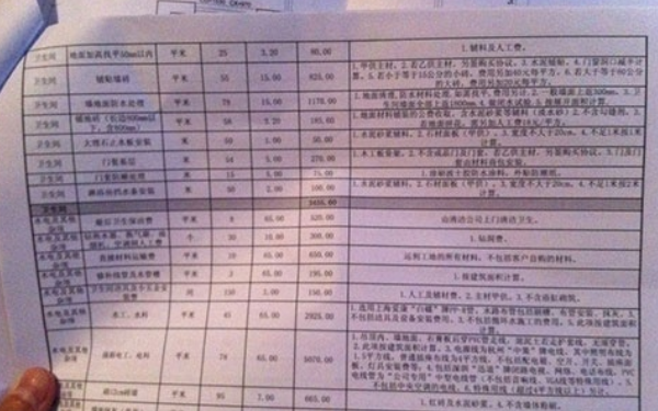  杭州裝修公司的收費(fèi)方式？大概收費(fèi)是多少？
