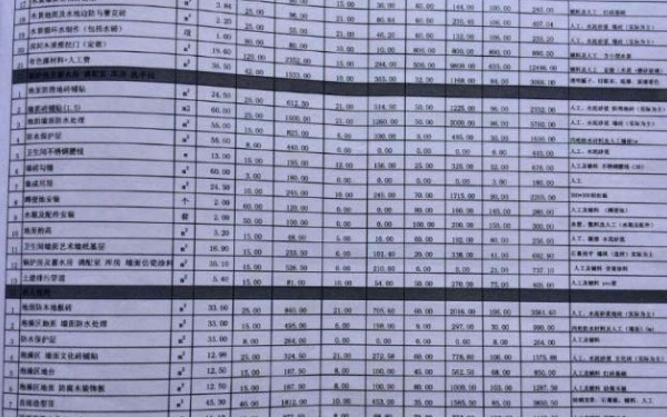 杭州家庭裝修報(bào)價(jià)多少錢一平方？