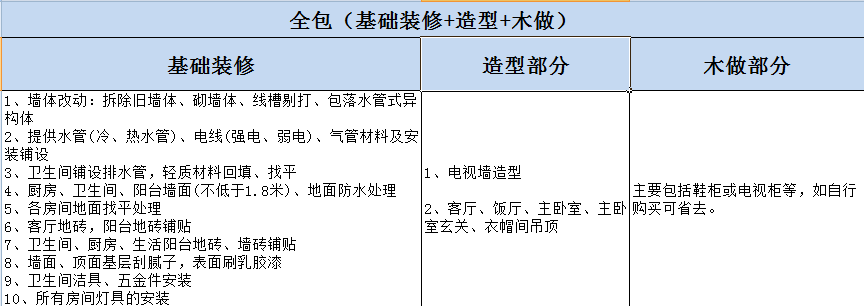 杭州房屋裝修全包與半包的區(qū)別？