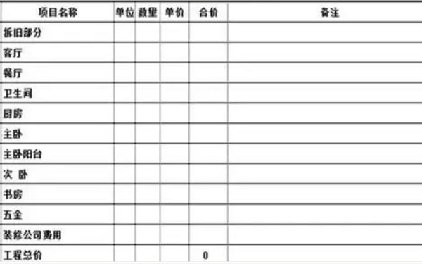 2021年杭州裝修預(yù)算怎么做？
