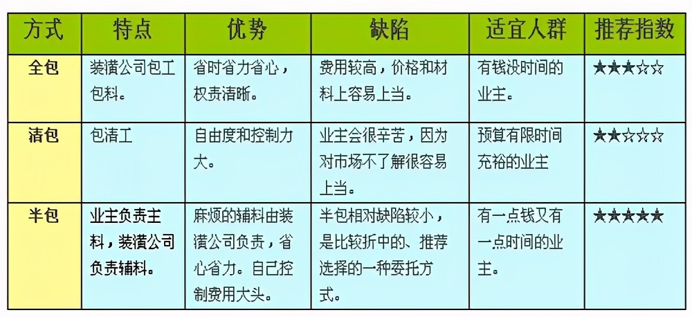 杭州90平米小三室裝修大概多少錢？