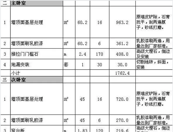 杭州90平裝修預(yù)算清單