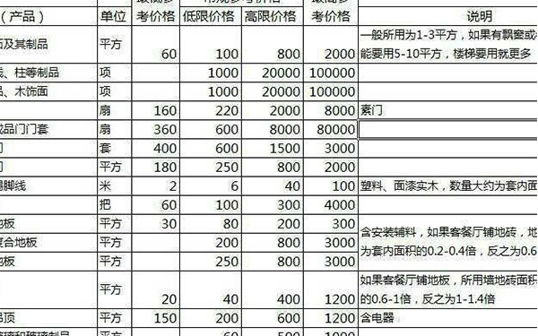 裝修報價單